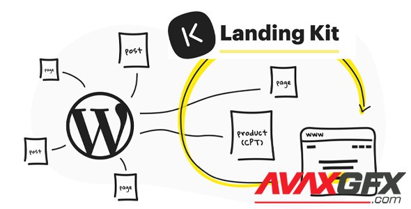 WP Landing Kit v1.2.0 - Create WordPress Landing Page Network By Mapping Domains To Any Post Type